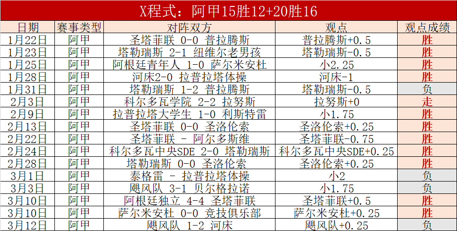 大乐透期号,专家推荐,十星皇牌质,世界杯下注,世界杯投注,2026世界杯,投注策略,体育投注