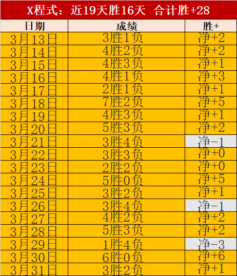 亚冬会速度,滑冰,米男子项目,世界杯下注,世界杯投注,2026世界杯,投注策略,体育投注
