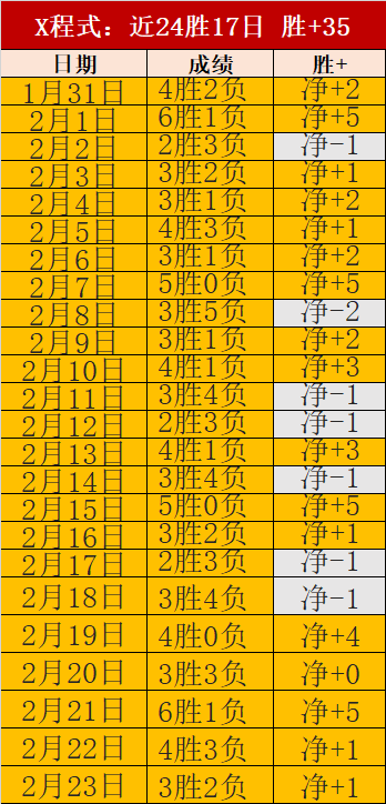 名古屋鲸八,福冈黄蜂,日职早场大,世界杯下注,世界杯投注,2026世界杯,投注策略,体育投注