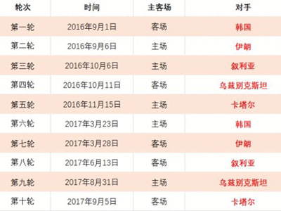 专栏,赛事胜负预,测及总分分,世界杯下注,世界杯投注,2026世界杯,投注策略,体育投注
