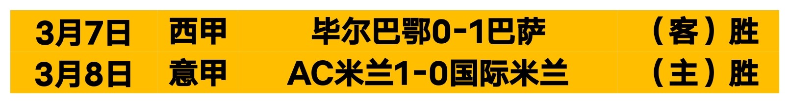 专栏,赛事胜负预,测及总分分,世界杯下注,世界杯投注,2026世界杯,投注策略,体育投注