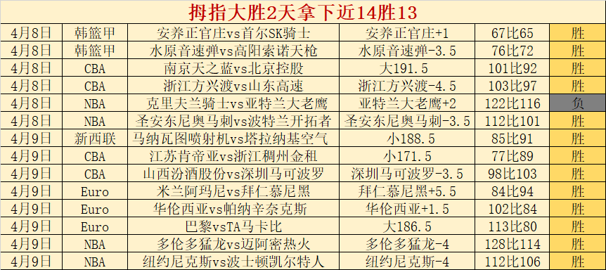 大乐透期号,专家推荐,巴拉卡斯对,世界杯下注,世界杯投注,2026世界杯,投注策略,体育投注
