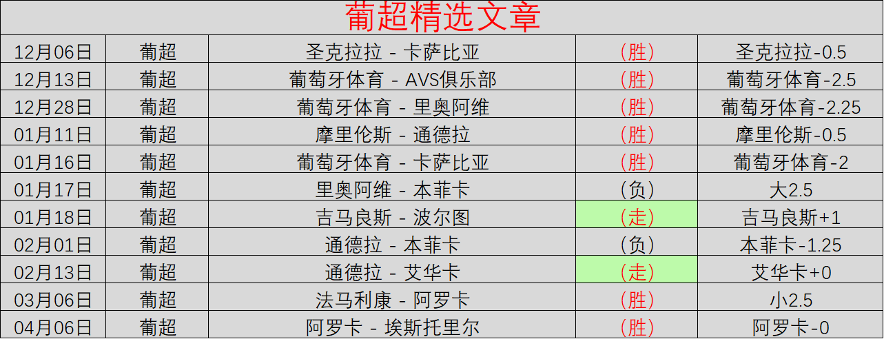大乐透期号,专家马奎尔,征召争议,世界杯下注,世界杯投注,2026世界杯,投注策略,体育投注