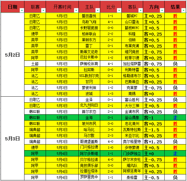 关键对决,广厦客场逆,山西丢赛点,世界杯下注,世界杯投注,2026世界杯,投注策略,体育投注