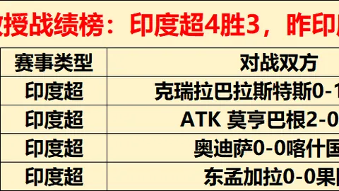 本泽马在社交平台抨击德尚：欺诈者？