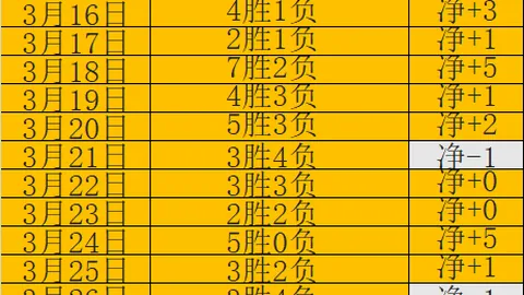 “亚冬会速度滑冰5000米男子项目：中国队包揽金银铜牌”
