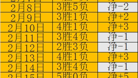 名古屋鲸八VS福冈黄蜂，日职早场大乐透期号专家推荐