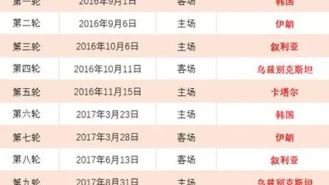 NBA专栏：赛事胜负预测及总分分析